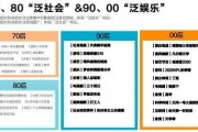 吃瓜群众专栏 微博怎么看,微博热议背后的社会现象解析